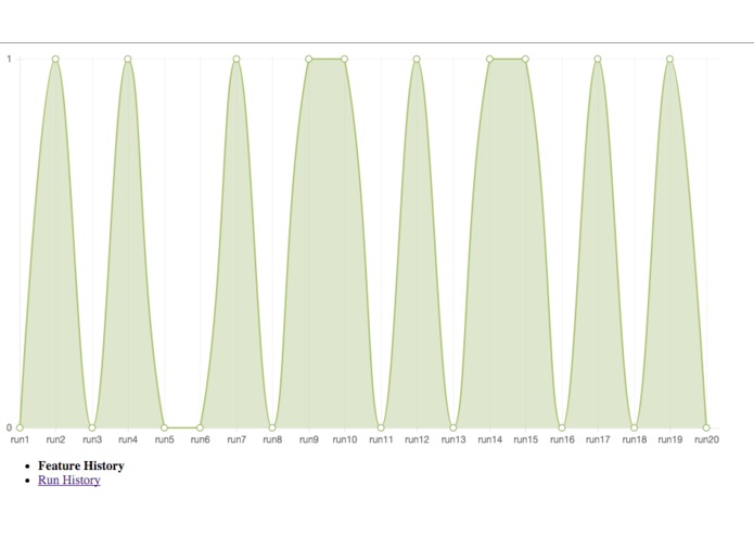 Continuous Quality – screenshot 3