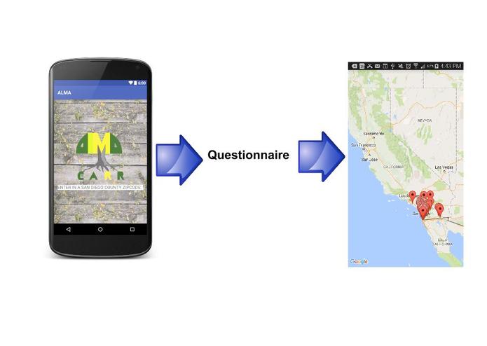 Alma CARR – screenshot 2
