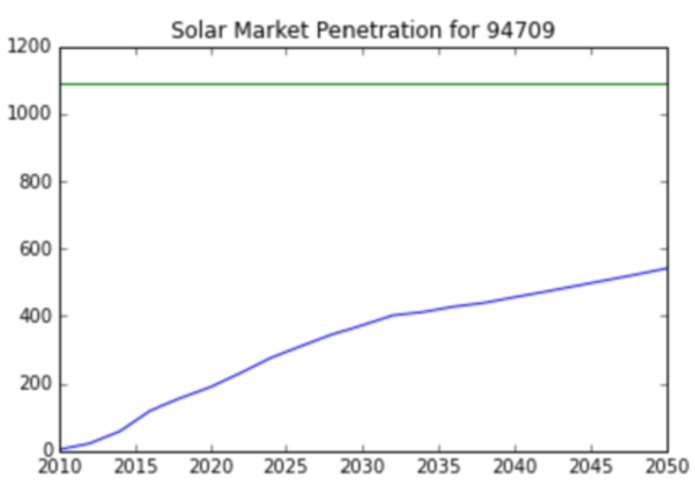 PictureThis. – screenshot 2