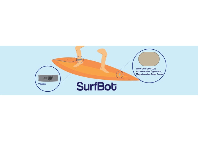 Surfbot – screenshot 1