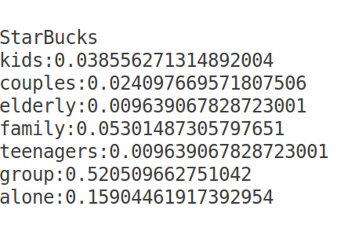 KNOW THY BUSINESS – screenshot 2