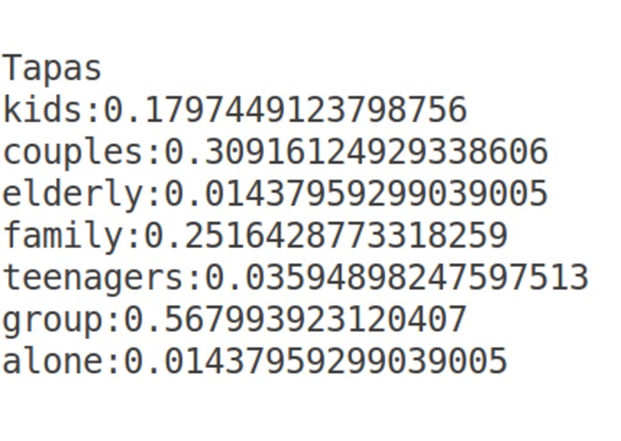 KNOW THY BUSINESS – screenshot 3