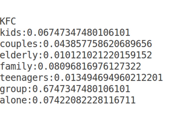 KNOW THY BUSINESS – screenshot 6