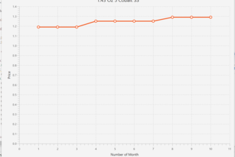 Price Tracker