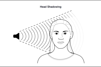 Immersive Audio demonstration using Oculus Rift VR 