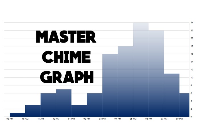 Master Chime Graph – screenshot 1