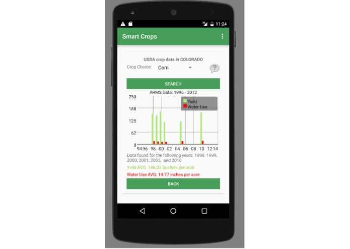 Smart Crops – screenshot 3