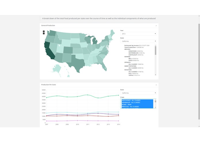 VAIS - Visualized Agriculture Information System – screenshot 2