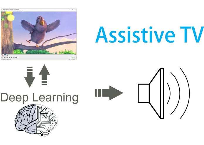 AssistiveTV – screenshot 2