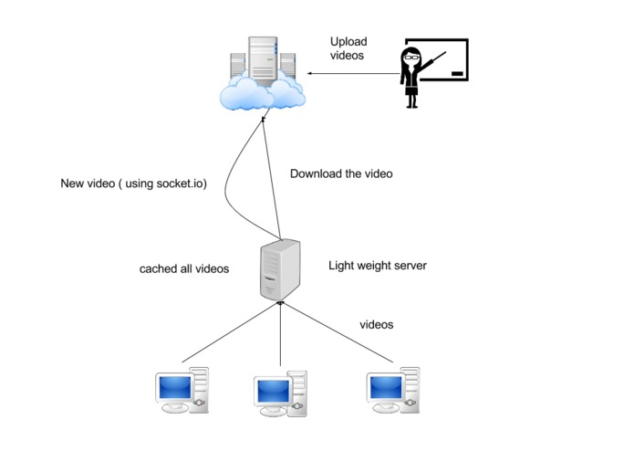 edu-ral – screenshot 1