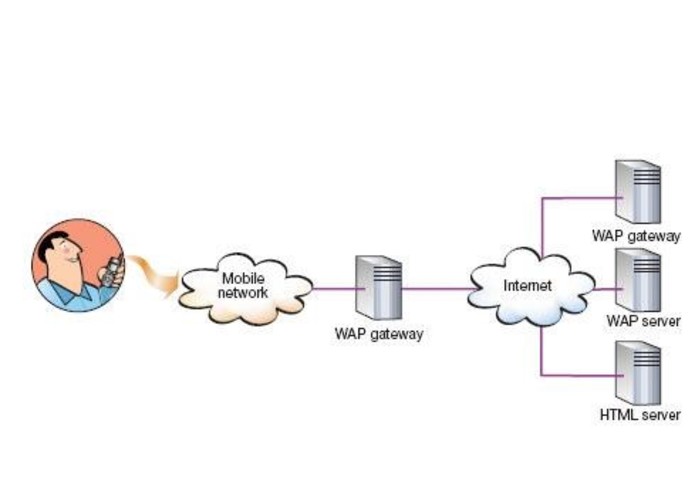 Medical Hub For Rural Areas – screenshot 2
