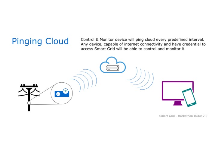 Smart Grid – screenshot 1