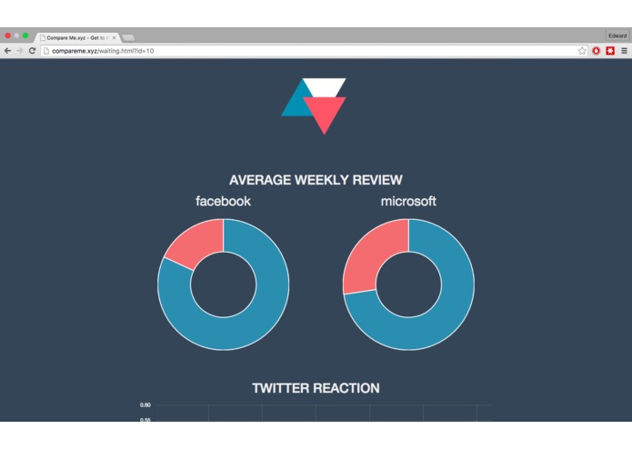 CompareMe – screenshot 3