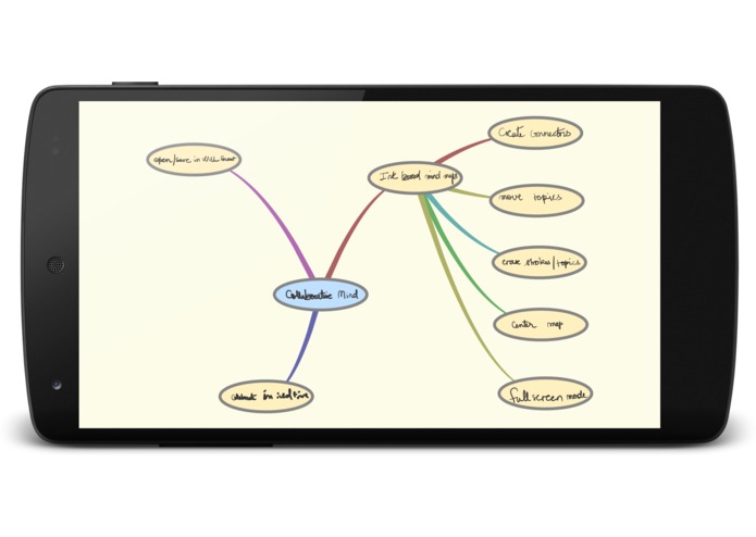 Collaborative Mind – screenshot 1