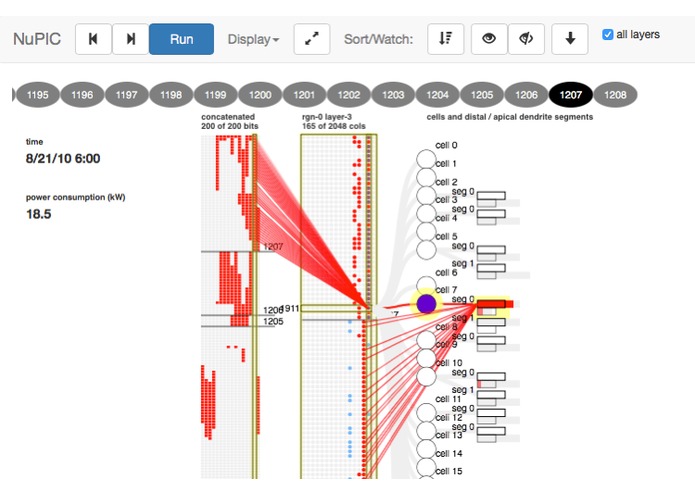 ComportexViz, but for NuPIC – screenshot 1