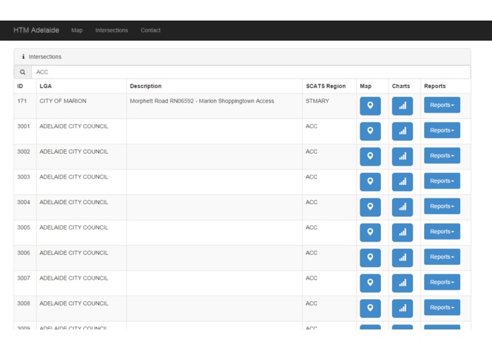 HTM for Adelaide Arterial Traffic Flow – screenshot 1