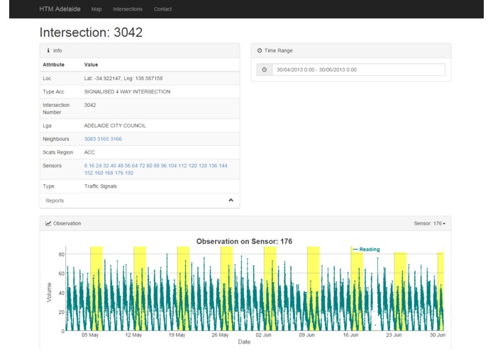 HTM for Adelaide Arterial Traffic Flow – screenshot 3