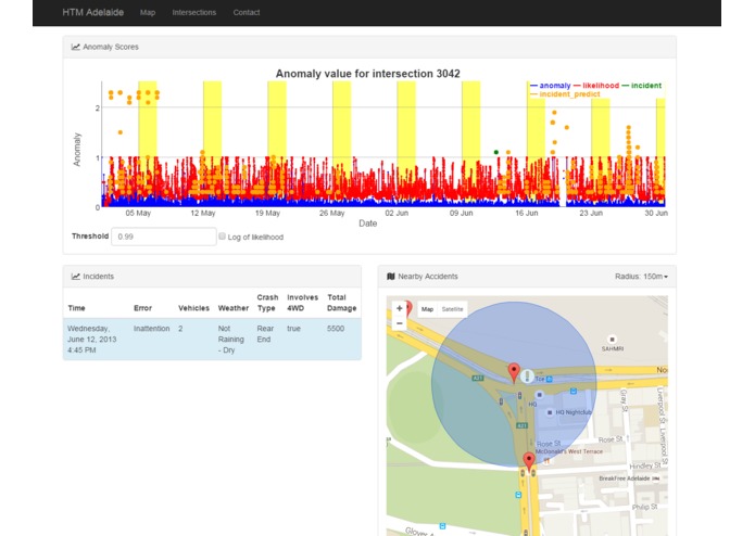 HTM for Adelaide Arterial Traffic Flow – screenshot 4