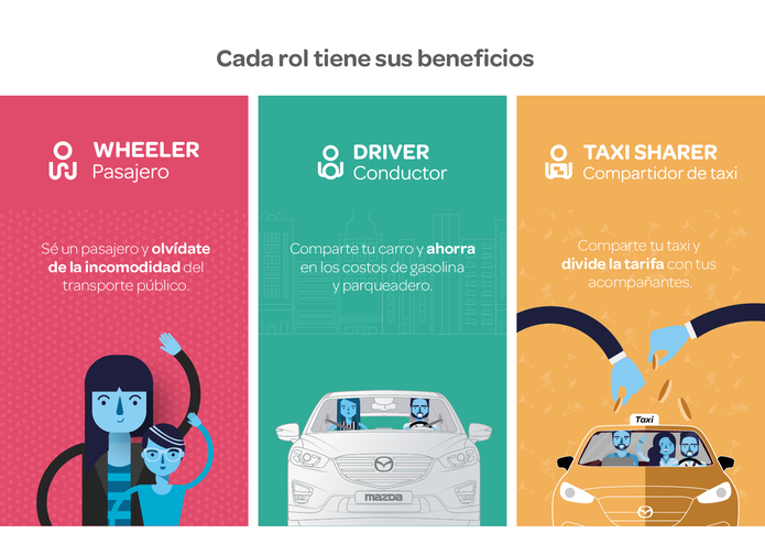 Wheels, Mobility in Confidence – screenshot 1