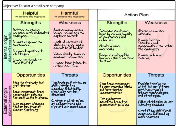 Smart Decisions Pro – screenshot 9