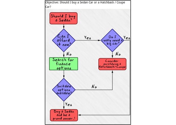 Smart Decisions Pro – screenshot 6