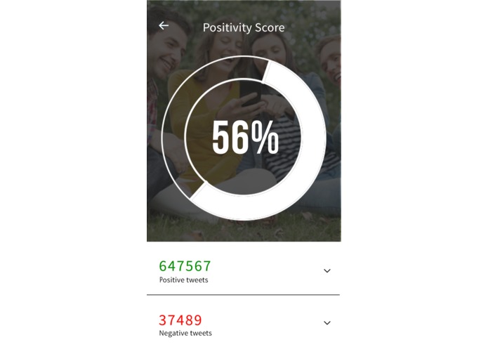 Lifestyle Rewards – screenshot 2