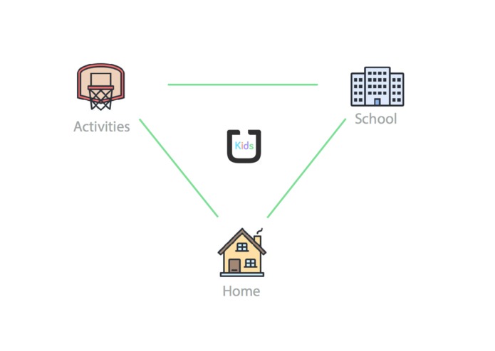 Uber Kids – screenshot 1