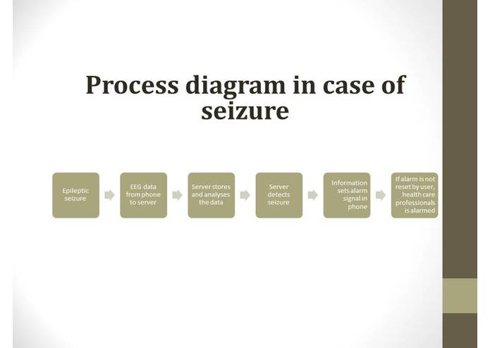 CogniSense – screenshot 4