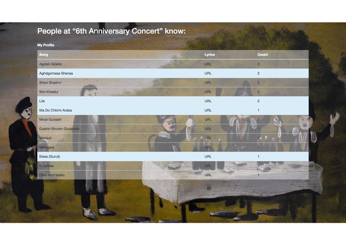 What Songs Do We Know? – screenshot 3