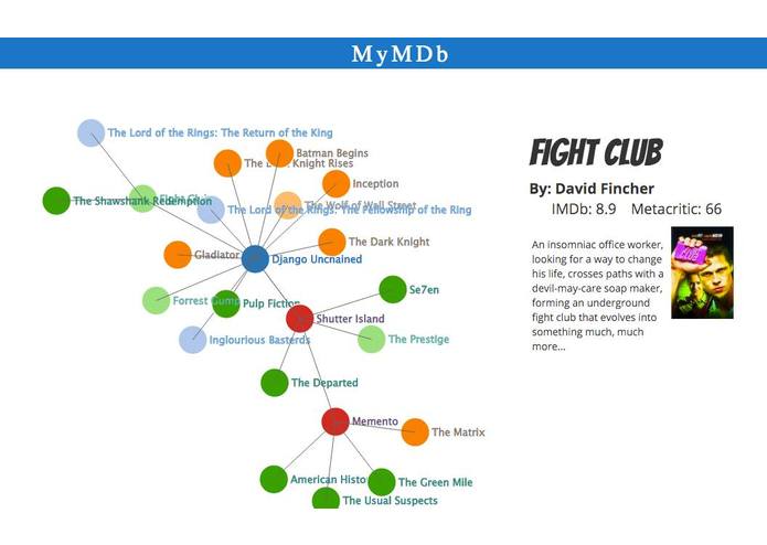 MyMDb – screenshot 1