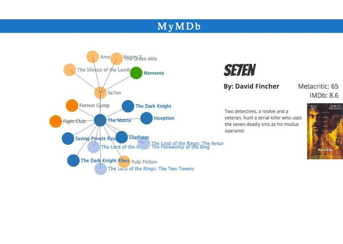 MyMDb – screenshot 2