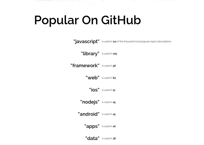 GitHub Buzz – screenshot 1