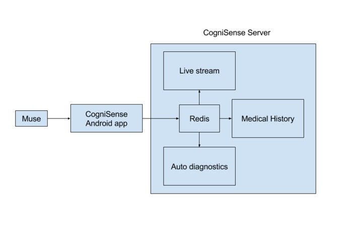 CogniSense – screenshot 6