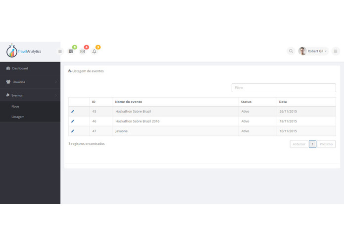 Travel Analytics – screenshot 2