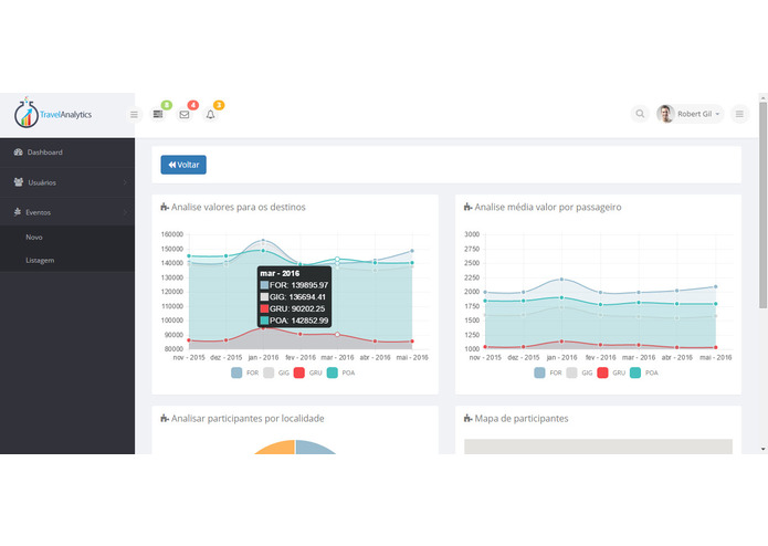 Travel Analytics – screenshot 5