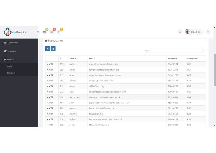 Travel Analytics – screenshot 7