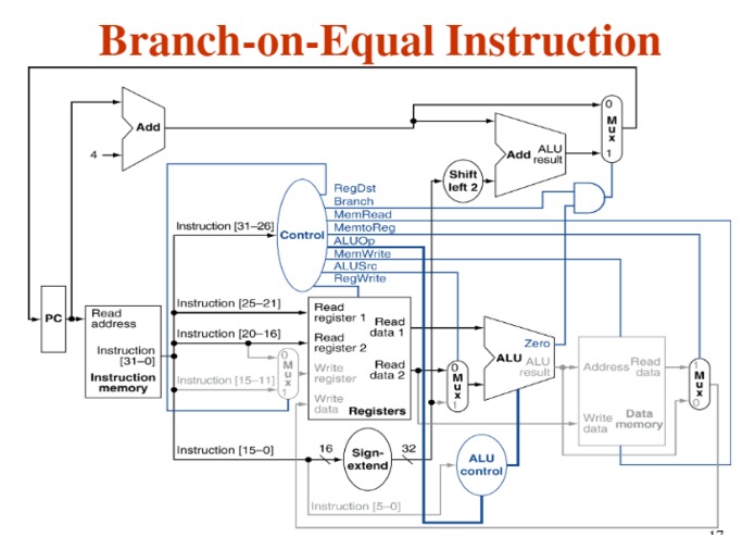 CPÜ FROM SCRATCH – screenshot 2