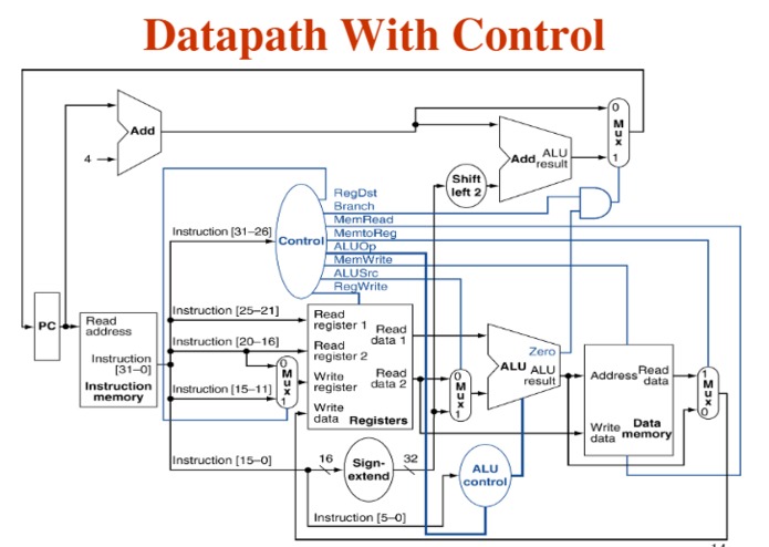 CPÜ FROM SCRATCH – screenshot 3