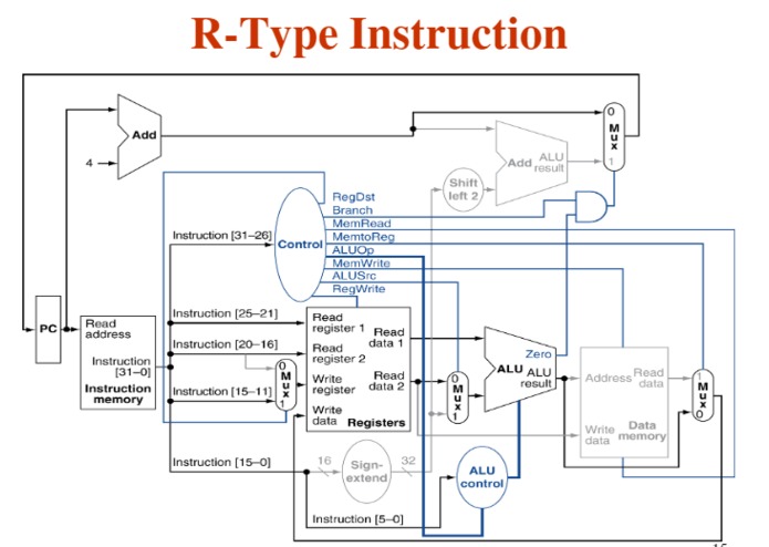 CPÜ FROM SCRATCH – screenshot 4