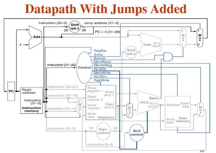 CPÜ FROM SCRATCH – screenshot 5