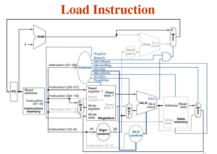 CPÜ FROM SCRATCH – screenshot 6