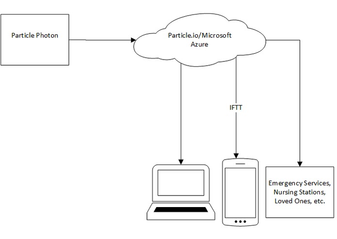 AlertBuddy – screenshot 1