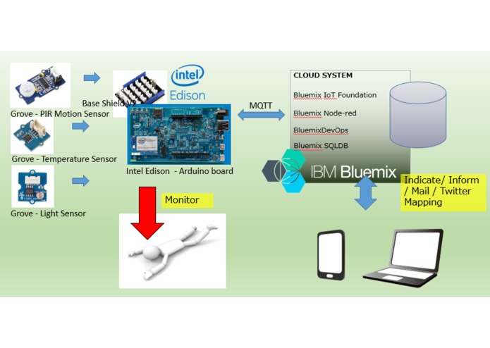 Rush and Save – screenshot 4