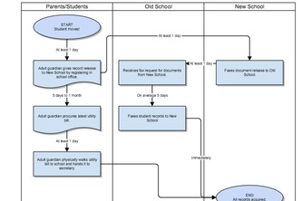 Mobile Student Enrollment Solution