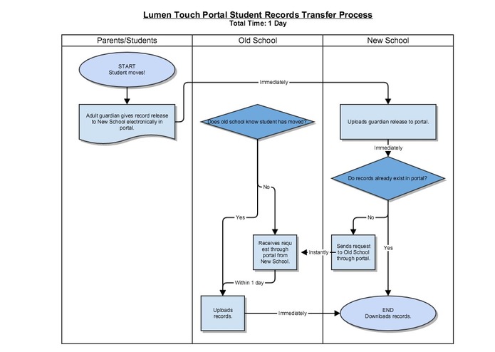Mobile Student Enrollment Solution – screenshot 2