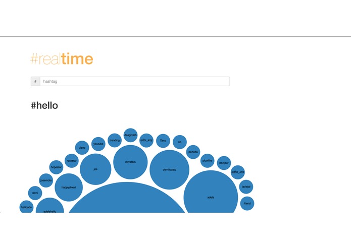 #realtime – screenshot 1