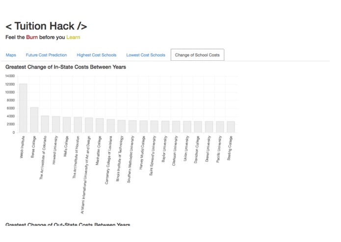 Tuition-Hack – screenshot 9