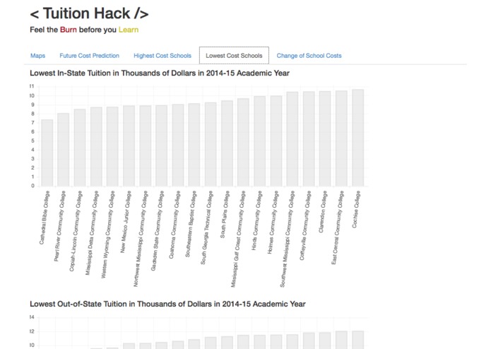 Tuition-Hack – screenshot 8