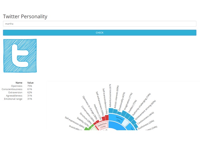 Twitter Personality with Watson on Bluemix – screenshot 1