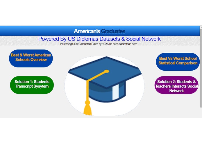 American Graduates – screenshot 1